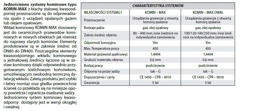 PROMOCJA!!! Wkład Do Komina Kwasoodporny FI 100 8 MB 0,6 MM PRODUCENT