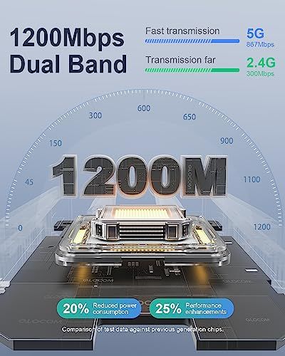 QLOCOM 2024 Wzmacniacz zasięgu WiFi 1200Mbps Dual Band
