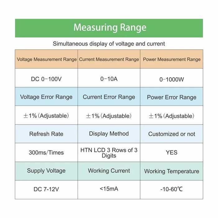 Вольтметр амперметр ватметр з дисплеєм DC 0-100В 0-10А 0-1000Вт