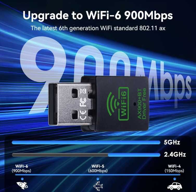 USB = Bluetooth 5.4+WiFi адаптер 2в1 AX900