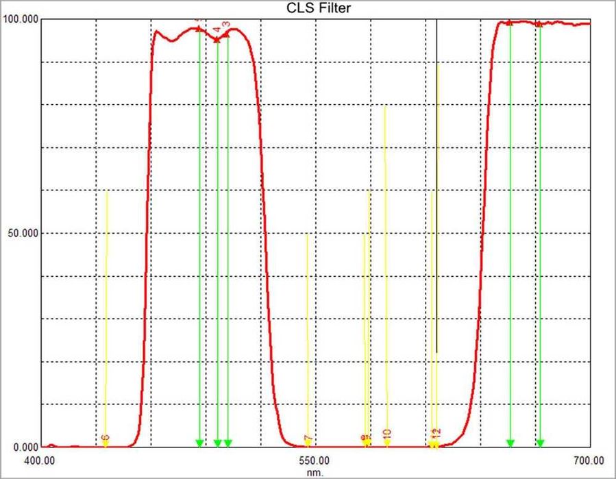 Filtr astronomiczny Svbony CLS EOS-C Light Pollution