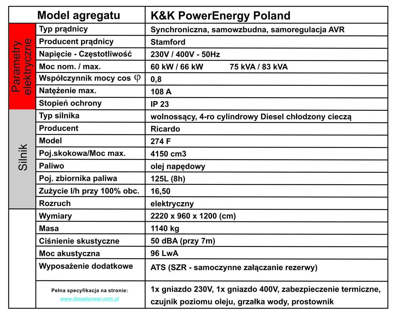 Agregat prądotwórczy 60kW / 66kW 82.5kVA, AVR, SZR, ATS, nowy