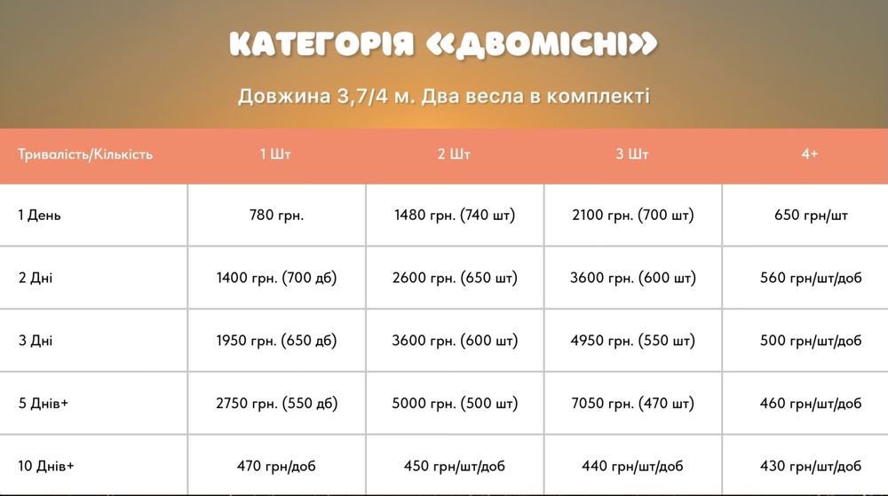 Прокат SUP Board|Аренда Сап Борд|Сап прокат|Сап Київ|Сапборд прокат