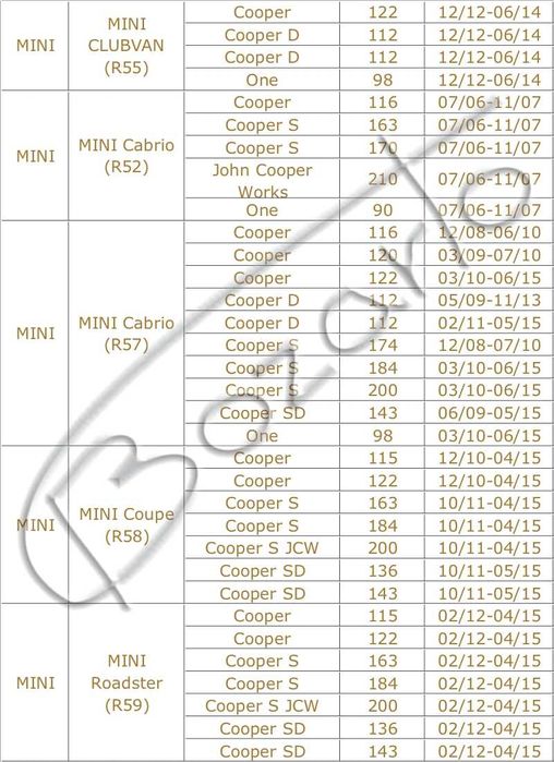 Tarcze hamulcowe Mini R50 R56 ONE R53 Cooper S R52 R57 Cabrio R55 R58