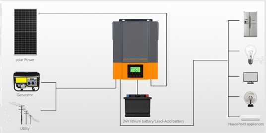 Гибридный инвертор PowMr   3,2, 4,2, 6,2 Kw от 12 500 грн