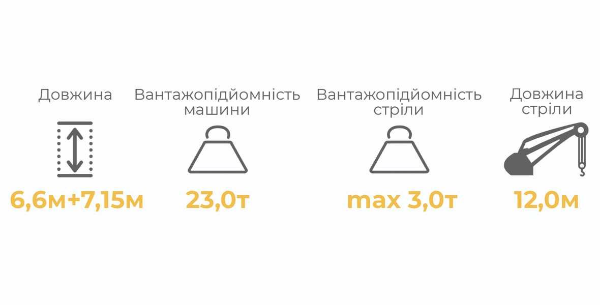 Оренда та послуги Крана-маніпулятора MAN F2001 з причепом 1560 грн/год