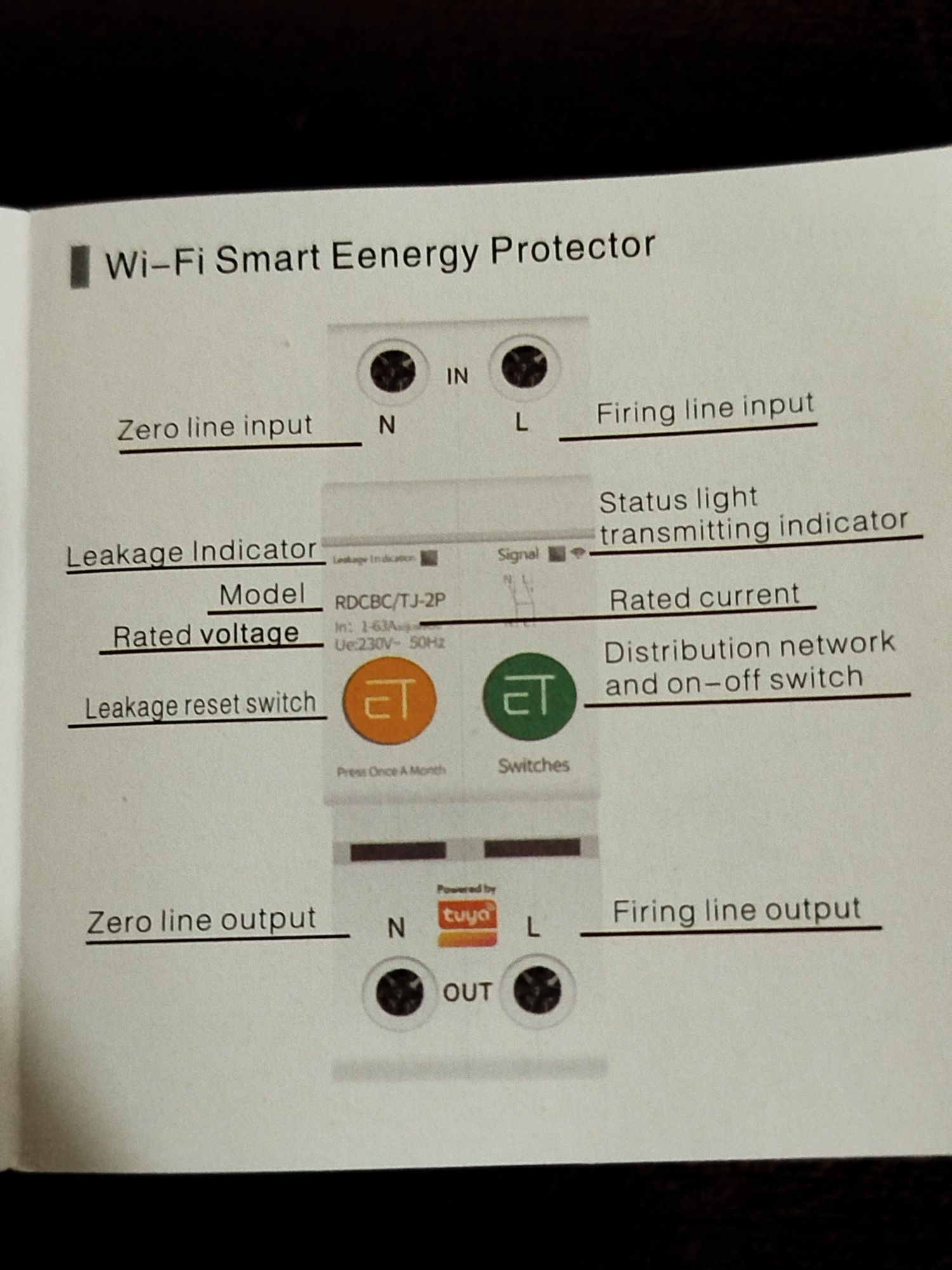 Wi-fi Smart energy