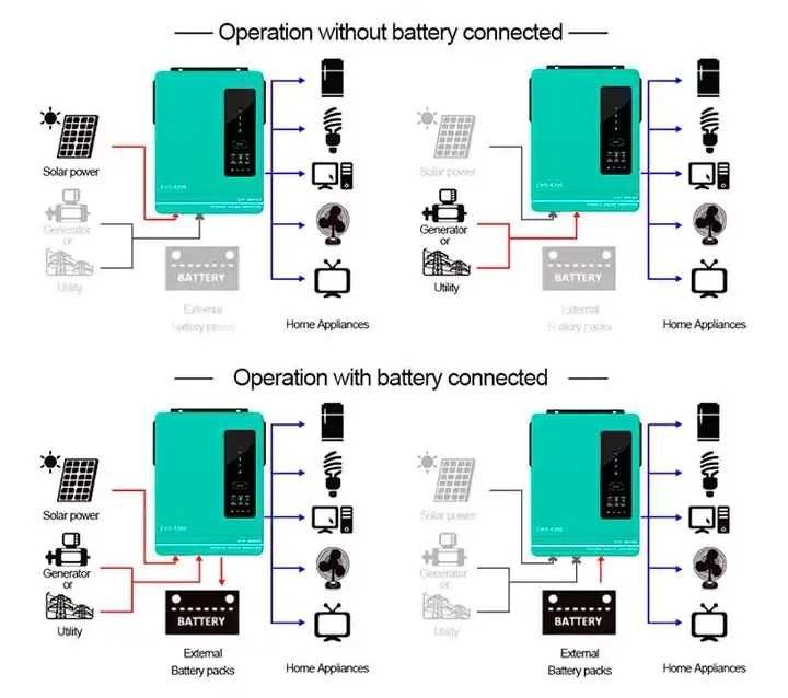 ‼️ Інвертор ANERN SCI-EVO-6200 6кВт+Wi-Fi НОВА СЕРІЯ Гарантія 12міс.