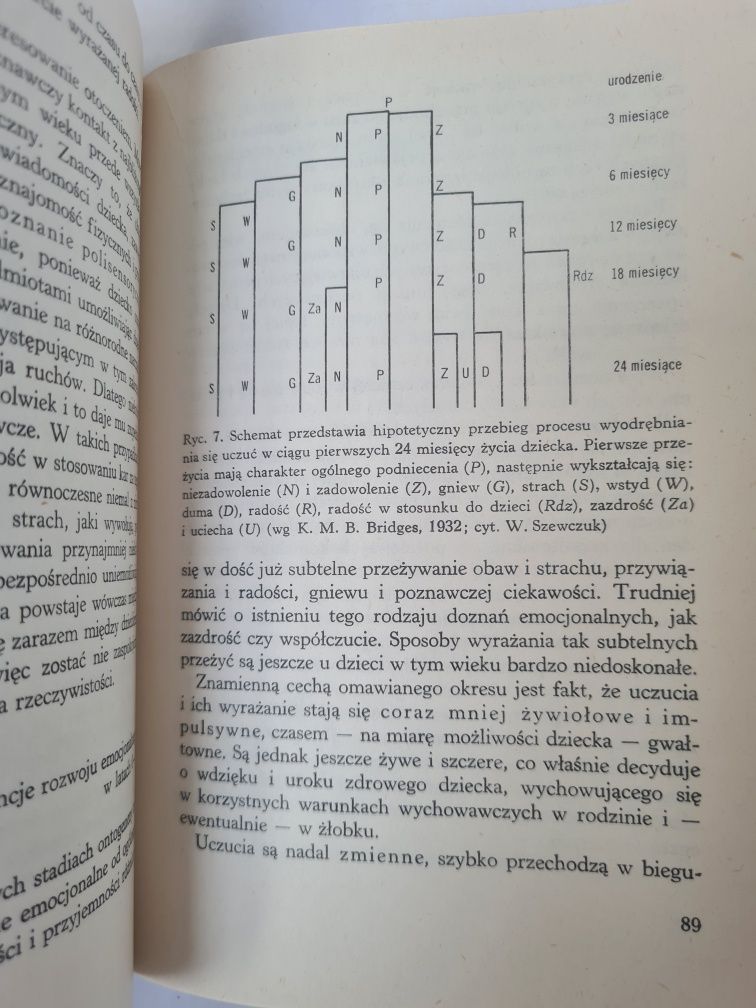 Rozwój uczuć - Stanisław Gerstmann