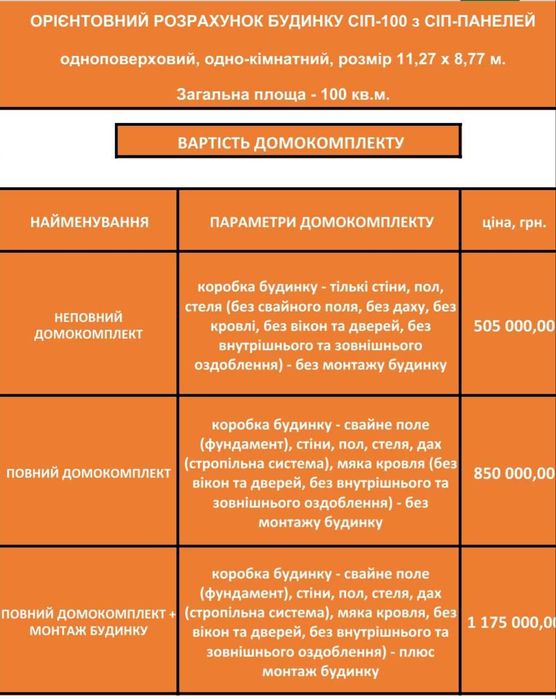 СІП-100 - домокомплект на 100 кв.м. (з-х кімнатний будинок)
