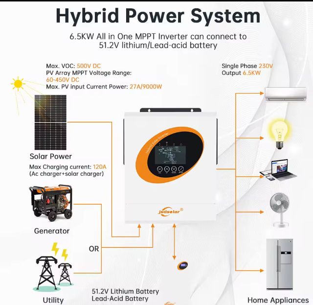 Інвертор JSDSOLAR гібридний 6,5 кВт on/off Grid чиста сінусоіда