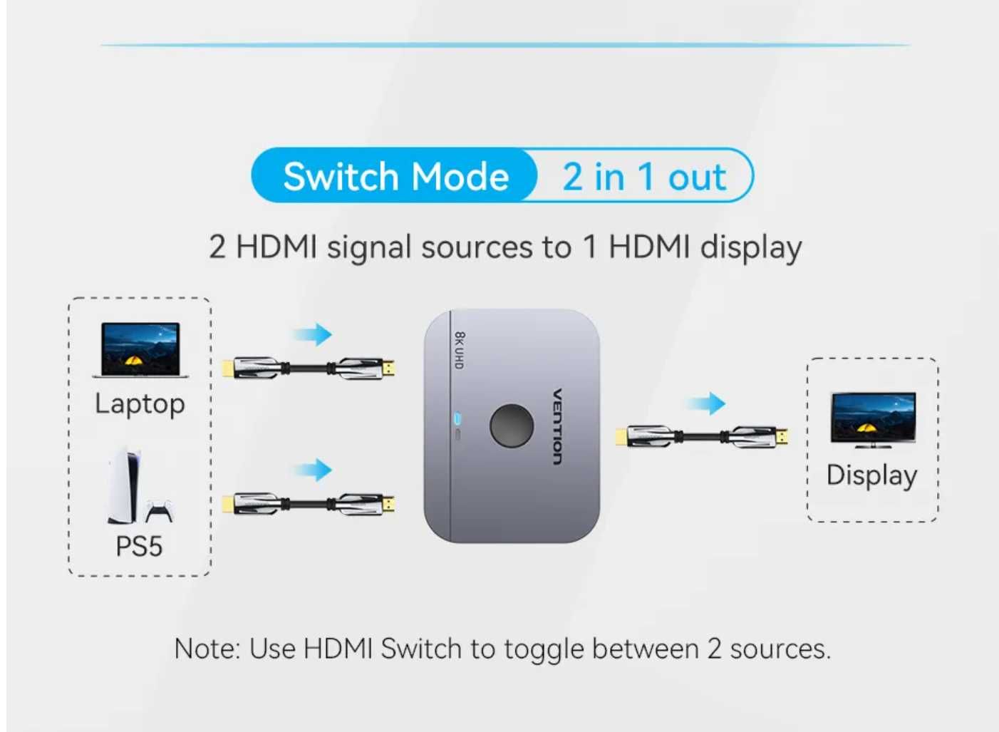 Vention HDMI перемикач Switcher 4K 120Hz