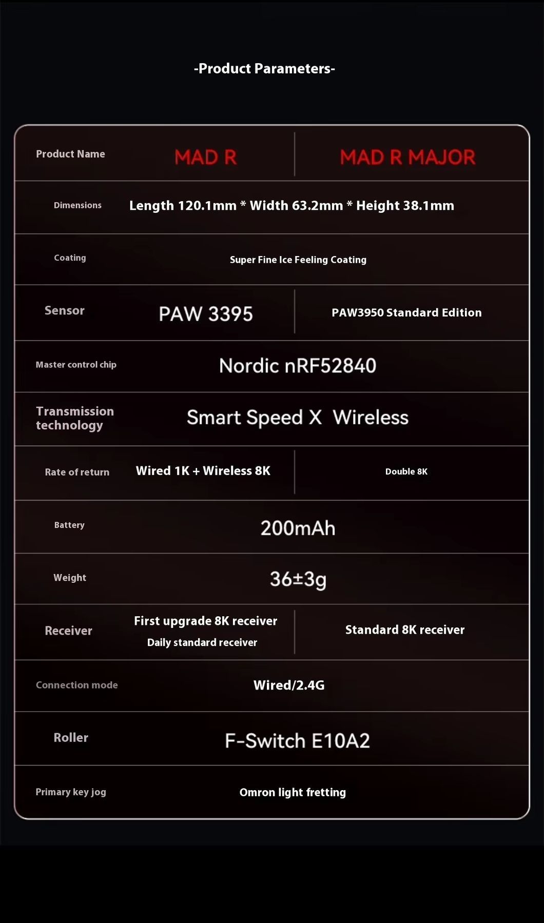 VGN VXE MAD R 8K 36г‼️НОВА ЗАПАКОВАНА‼️бездротова ігрова мишка