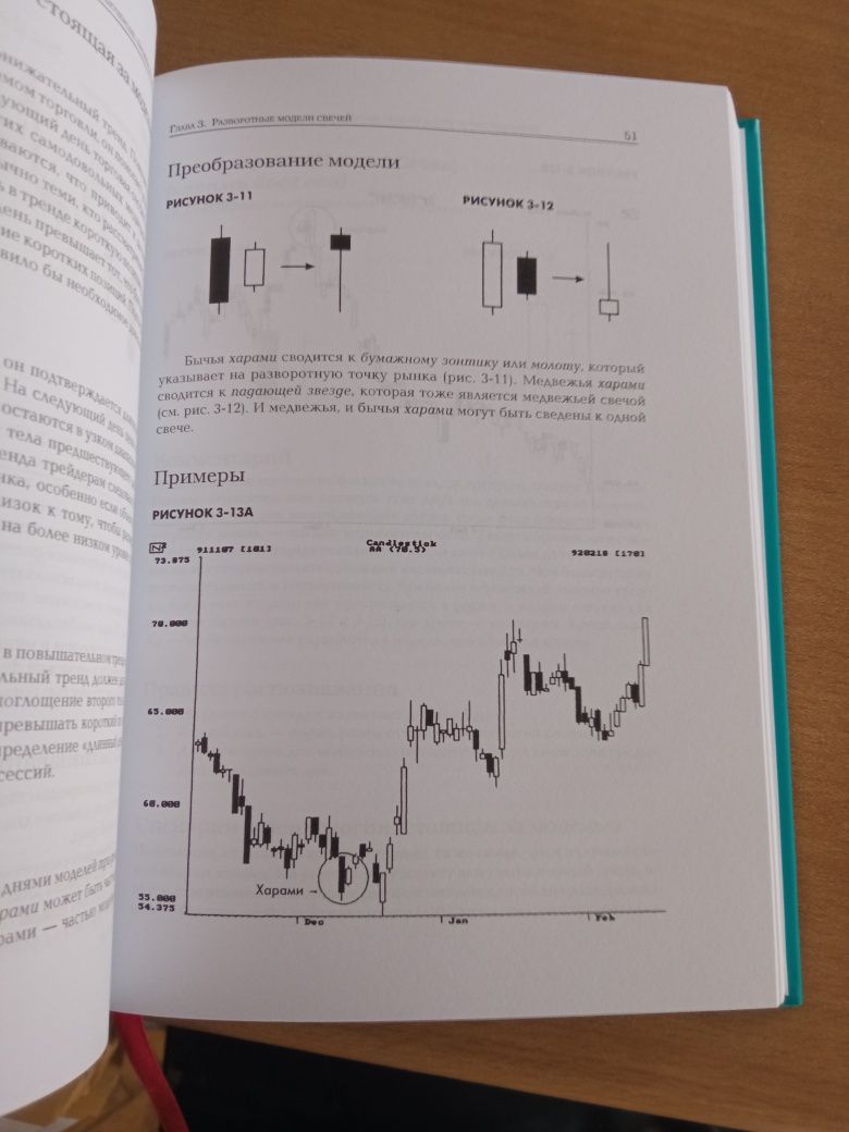 Грегори Моррис Японские свечи. Метод анализа акций и фьючерсов, провер