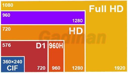 AHD Камера 1080 P 2.0mp 2.8mm