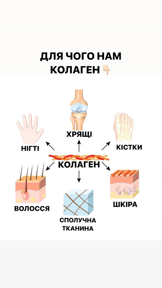 Колаген актив від CHOICE коллаген