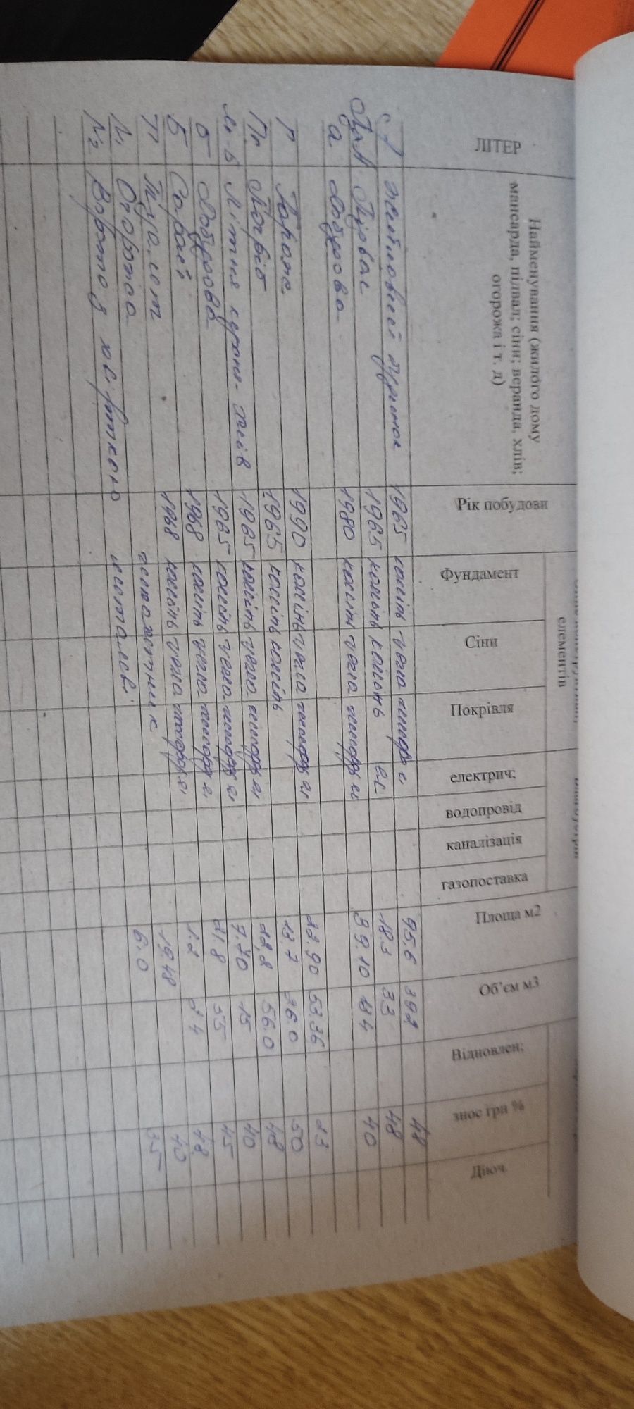 Продам будинок та ділянку у центрі міста Шумськ, приватизовано, торг