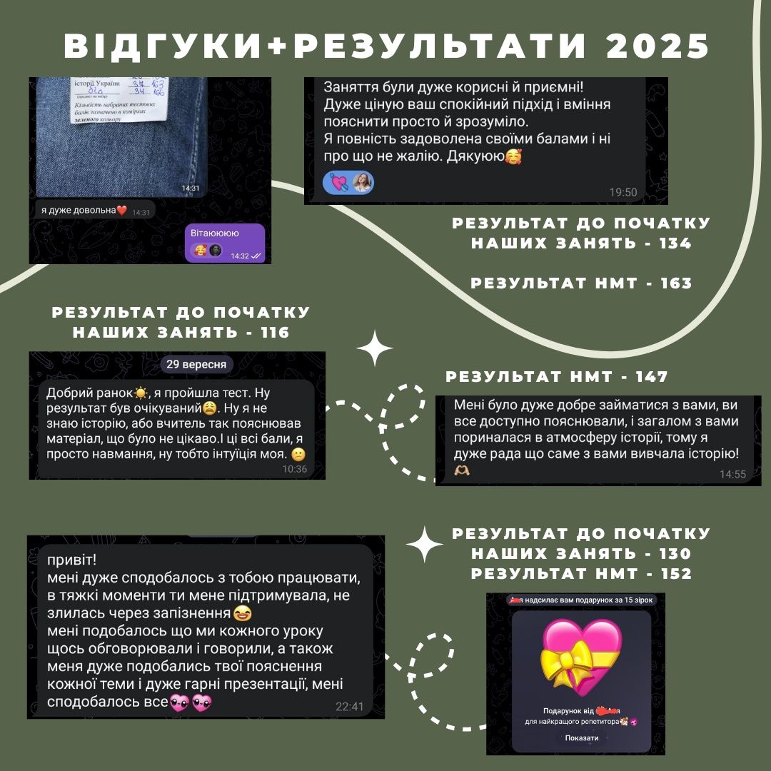 Репетитор з історії України / Підготовка до НМТ з історії України