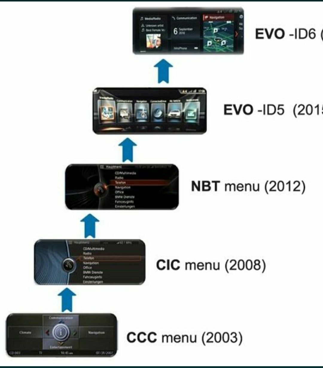 Магнитола BMW e60 e90 e91 F10 F25 E70 E71 Android GPS