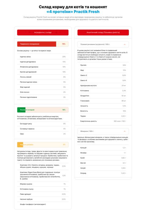 Їжа для котів та кошенят «4 протеїни» PRACTIK FRESH 3 кг