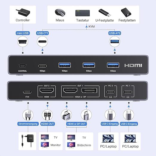 UGREEN Przełącznik KVM USB-C 2x Monitor, 4K 60Hz, 2x PC
