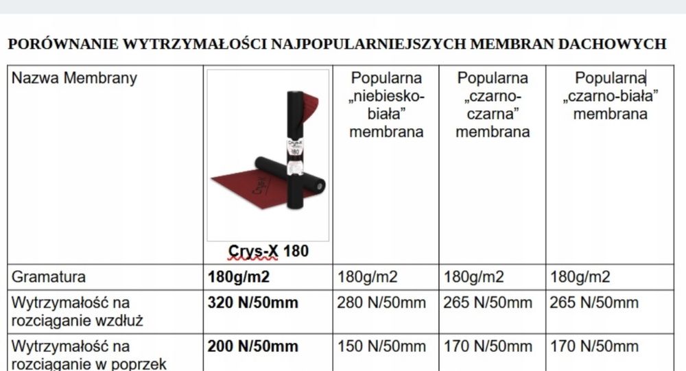 Membrana dachowa 180g Crys-X