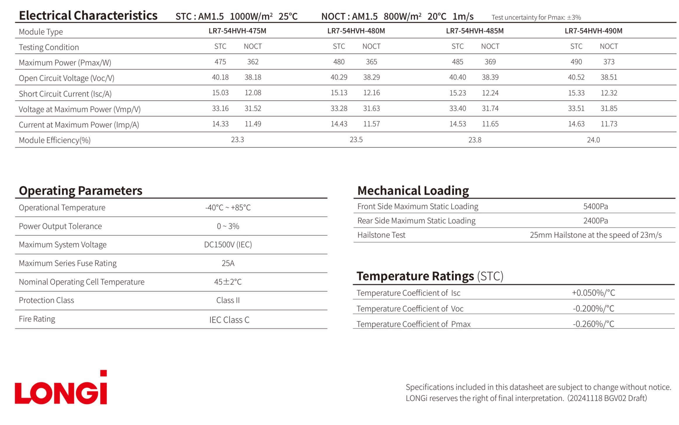 Panel PV LONGI SOLAR 480W HalfCut, BLACK - 335 zł z VAT!
