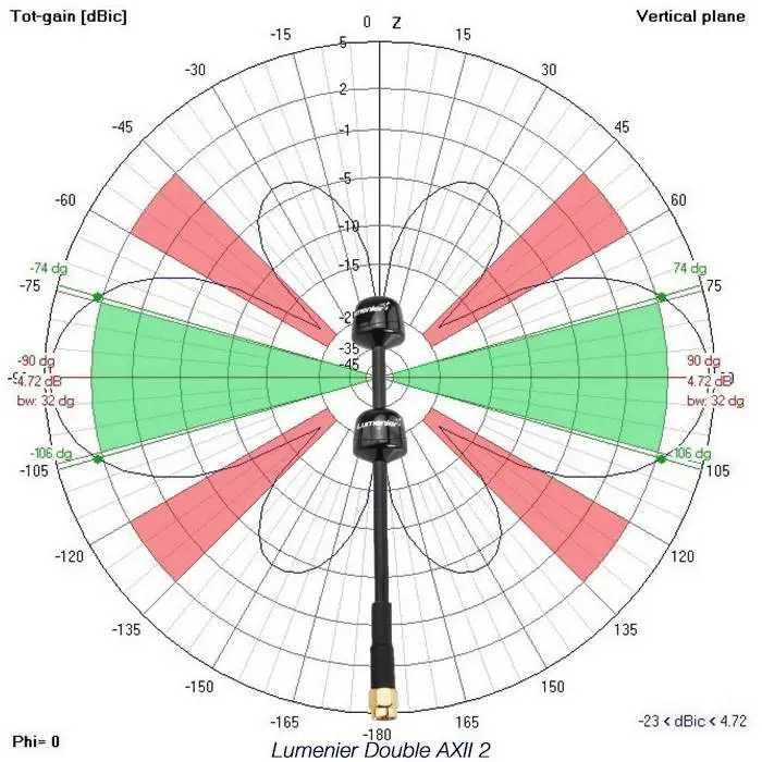 Антена для FPV Lumenier Double AXII 2 5,8GHz RHCP