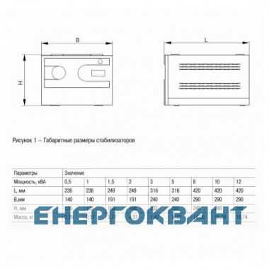 Стабилизатор напряжения IEK   релейный