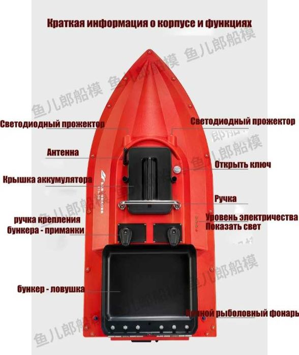 кораблик для рибалки GPS ST70