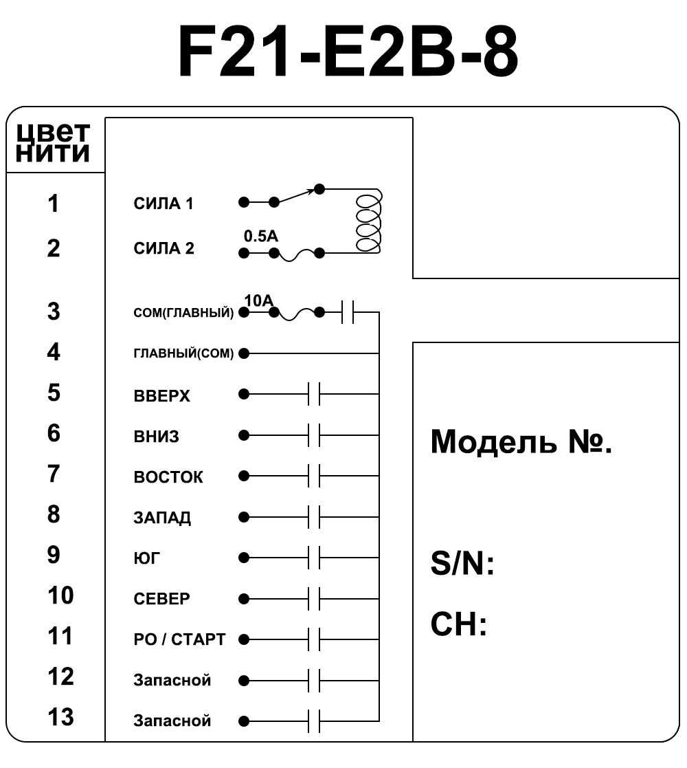 Пульт дистанционного управления F21-E2B-8