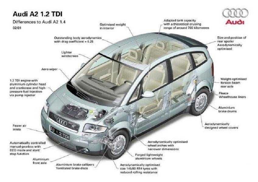 VW Lupo Audi 3L 1.2 TDI FSI Diagnostyka Adaptacja Regeneracja