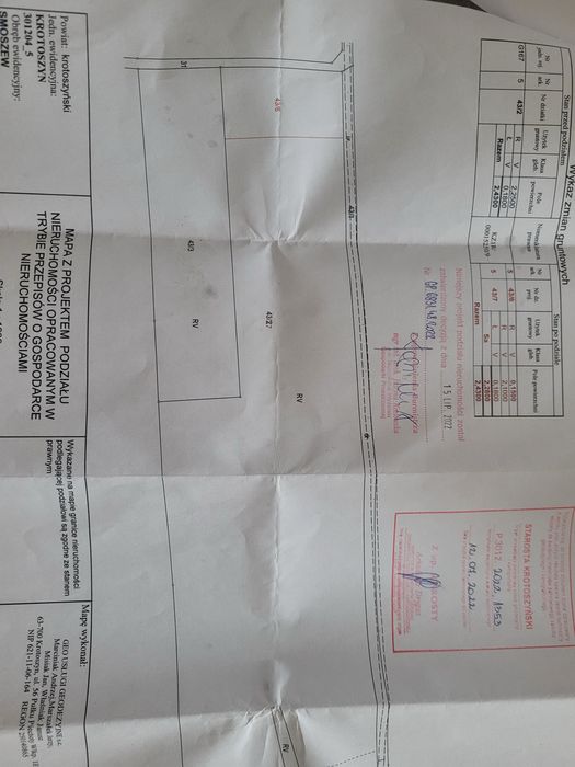 Działka budowlana