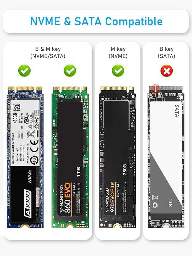Caixa NVMe SSD Beikell