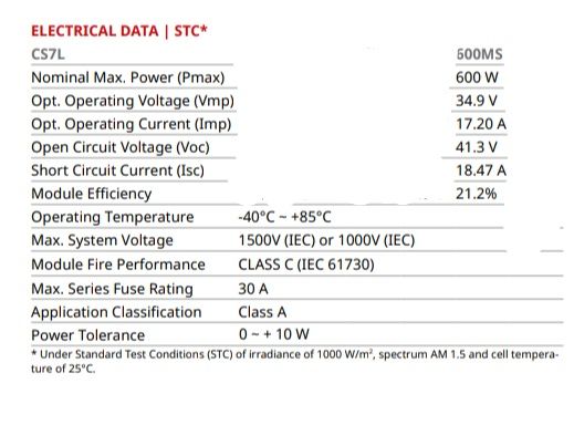 Canadian Solar 590W 600W Painel Fotovoltaico Mono Monocristalino Half