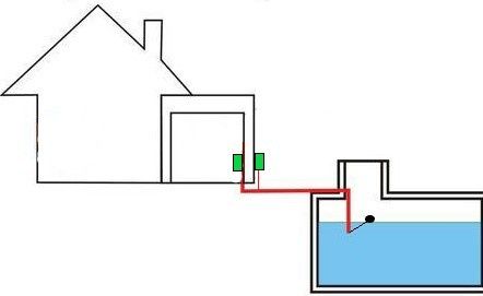 Sygnalizator do szamba SWA-12V Alarm szambo