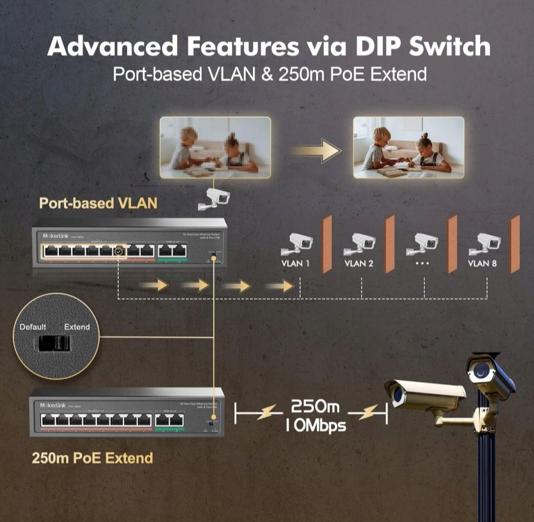 MokerLink 8-portowy przełącznik PoE z 2 portami uplink Port, PoE Plus