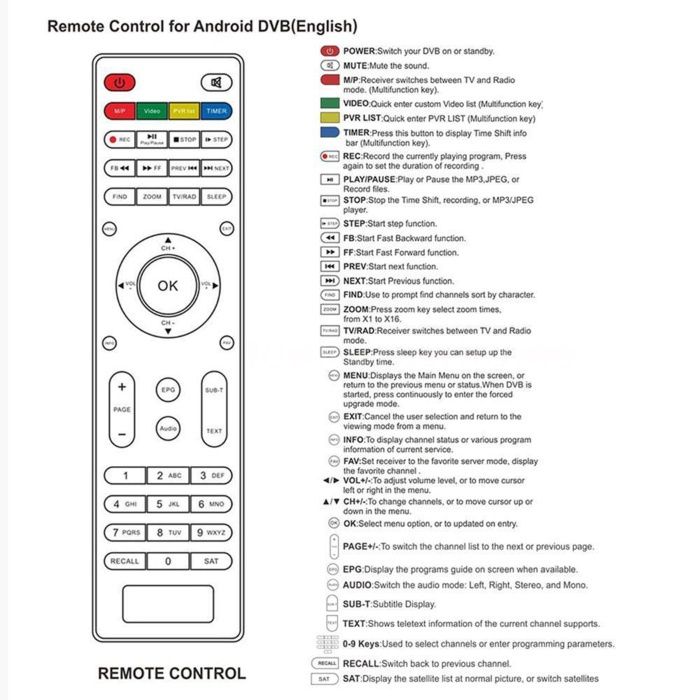 Control Remote FREESAT e GTMEDIA V7 e V8