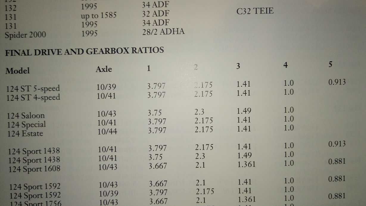 diferencial 10/41 fiat tratocarro