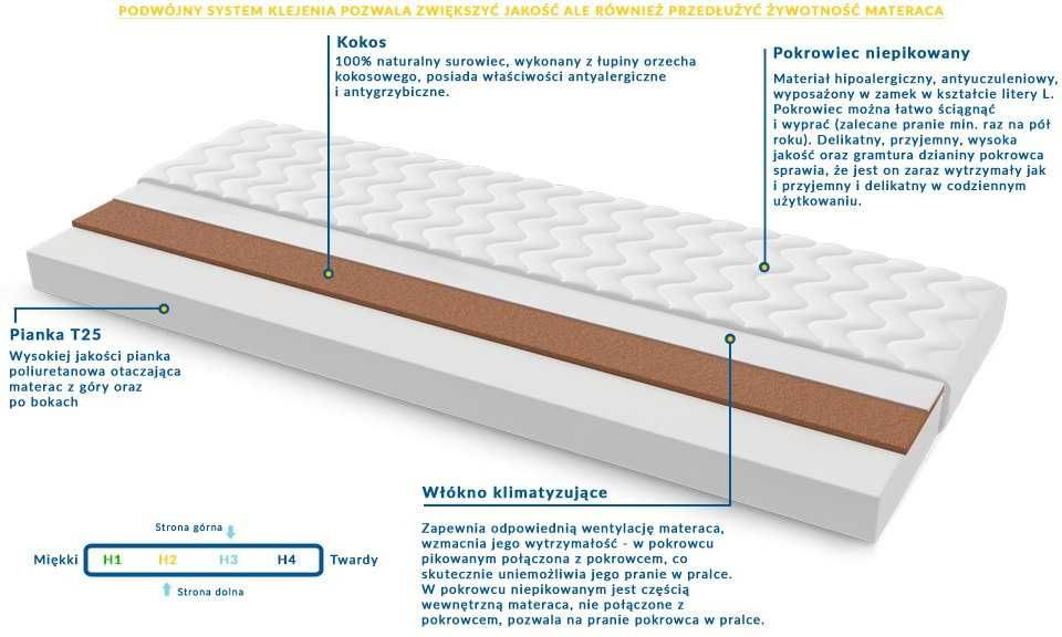 Materac Sweetsen Padwa 85x195x10 cm