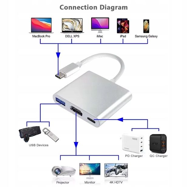 Adapter Kabel usb-c hdmi hub 3w1 usb typ c usb full hd mhl 4k xshop