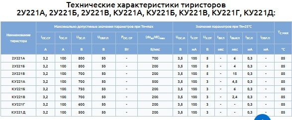 Тиристор   КУ221