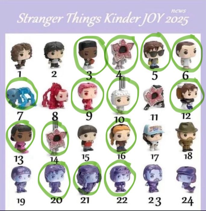 Фігурки кіндер Stranger things