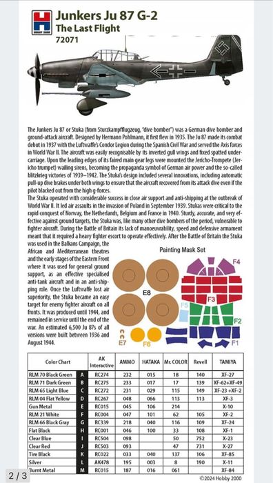 Samolot Junkers Ju-87 G-2 Stuka The Last Flight model 72071 Hobby 2000