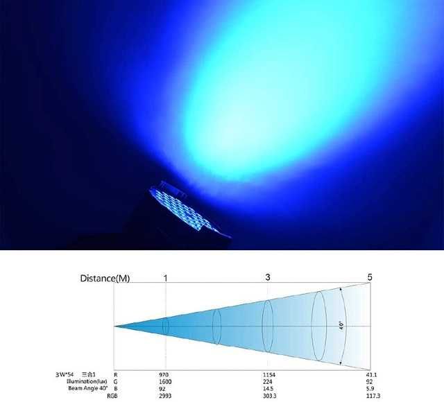 BETOPPER 160W LED Par 54x3W Rgbw DMX oświetlenie światła dyskotekowe