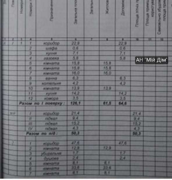 Продається будинок