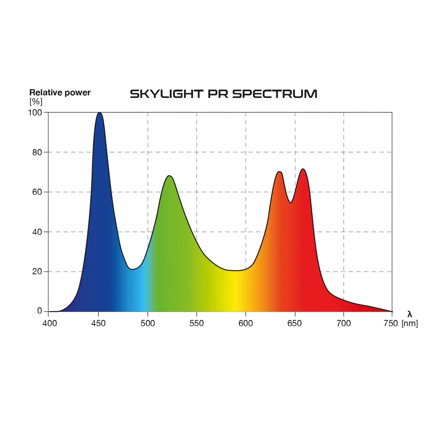 Skylight PR 40, lampa do terrarium, oświetlenie full spectrum