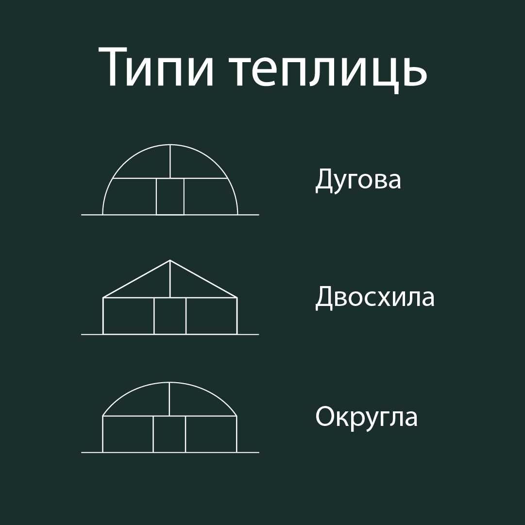 ТЕПЛИЦЯ для бізнесу | "Під ключ" або каркас