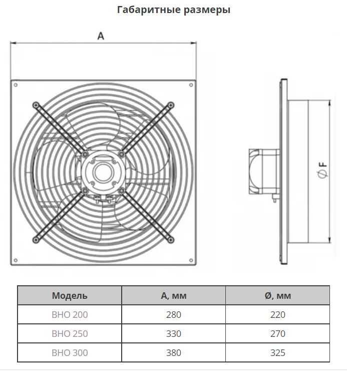 Вентилятор осевой настенный с фланцем вытяжка, приток, нагнетание