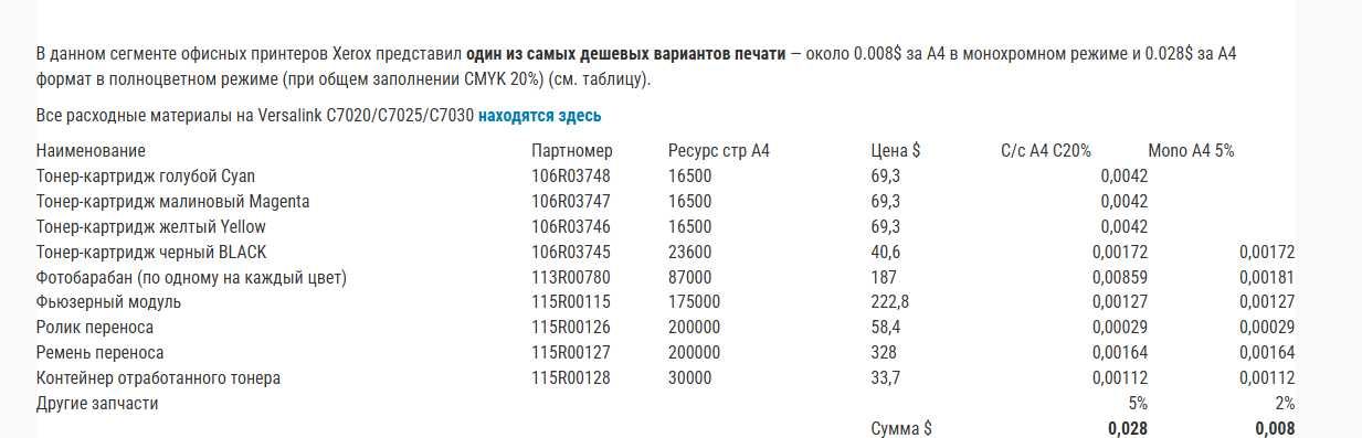 А3 цветной лазерный Xerox Versalink C7025 Як новий. .Гарантія